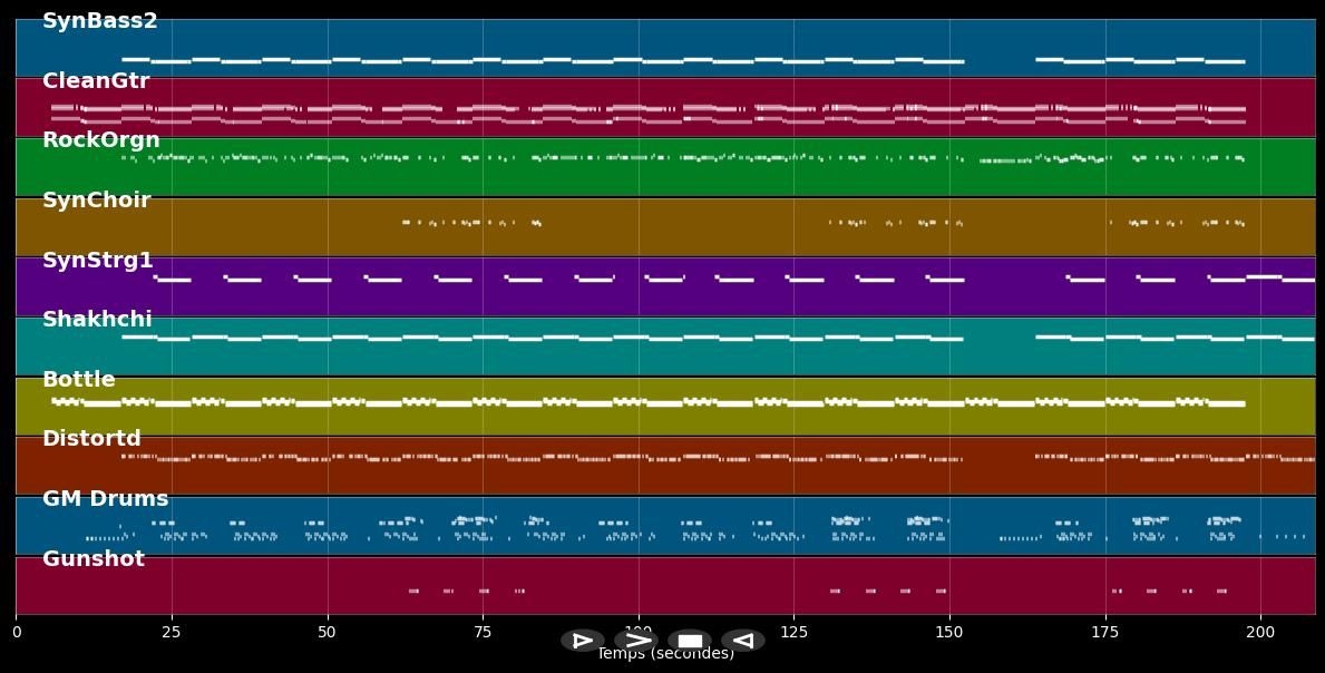 Paper Planes  - M.I.A. (MIDI Karaoke)
