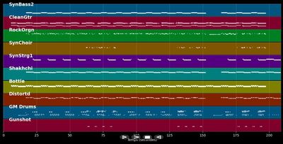 Paper Planes  - M.I.A. (MIDI Karaoke)