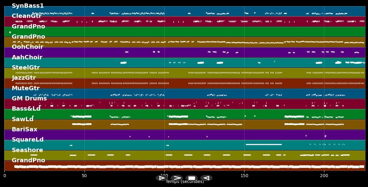Side To Side - Ariana Grande ft. Nicki Minaj (MIDI Karaoke)