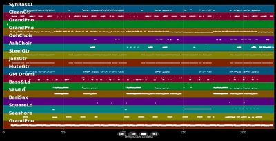 Side To Side - Ariana Grande ft. Nicki Minaj (MIDI Karaoke)