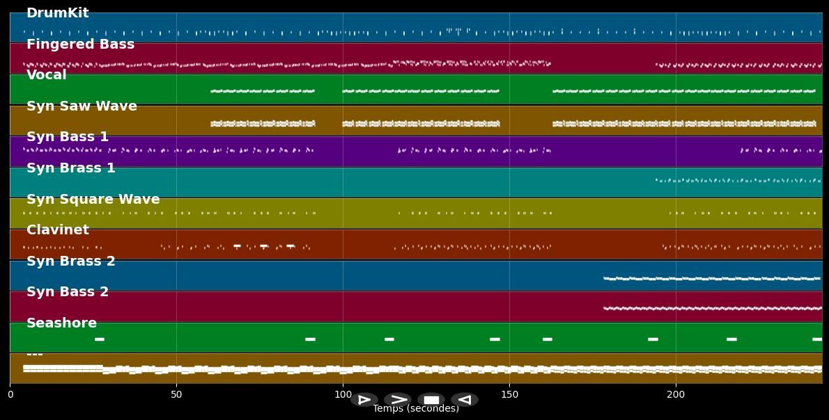 Around The World (Radio Edit) - Daft Punk (MIDI Karaoke)