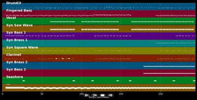 Around The World (Radio Edit) - Daft Punk (MIDI Karaoke)