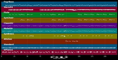 We're In This Love Together