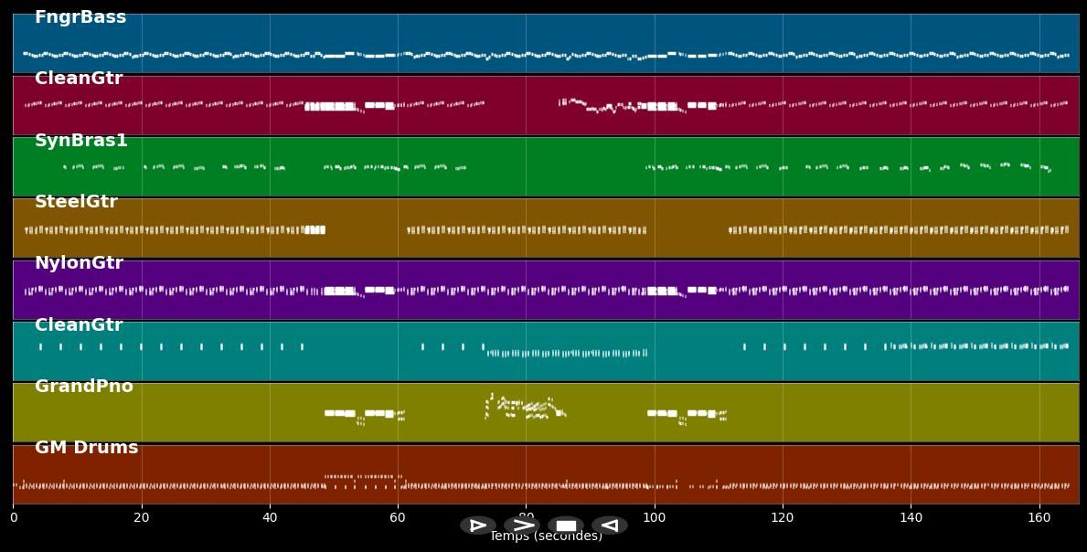 Shirley - Shakin' Stevens (MIDI)