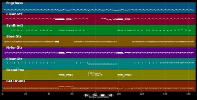 Shirley - Shakin' Stevens (MIDI)