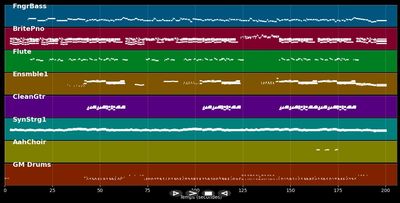 You Never Walk Alone - Pro MIDI Karaoke-Datei. im Stil von Mathou