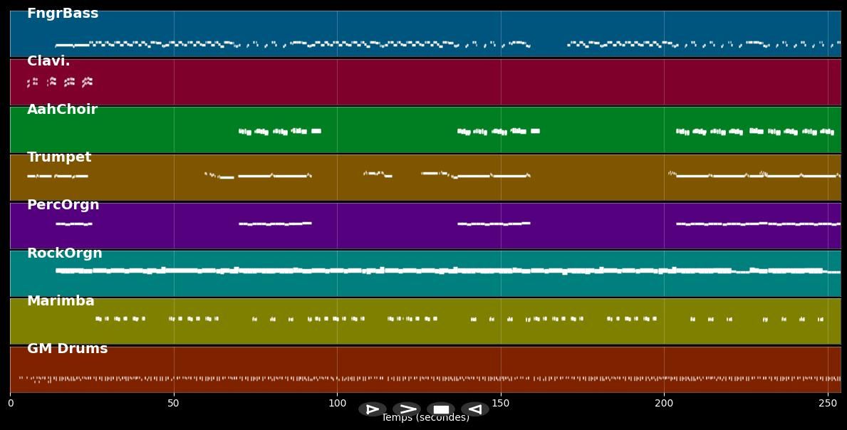 L'homme qui ne valait pas dix centimes - Doc Gyneco (MIDI)