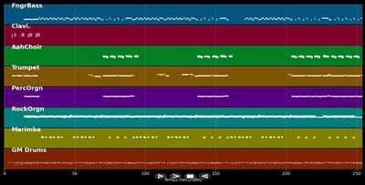 L'homme qui ne valait pas dix centimes - Doc Gyneco (MIDI)