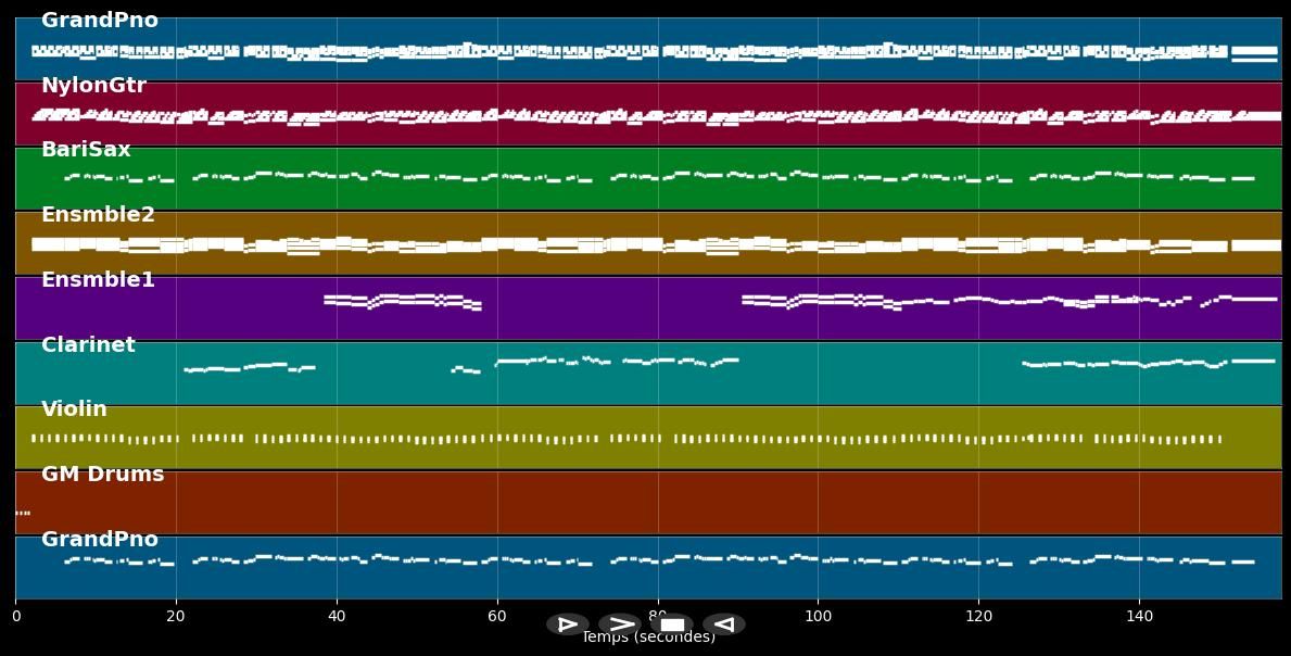 Pour l'amour (Extrait de "La chambre des dames") - Vladimir Cosma (MIDI)