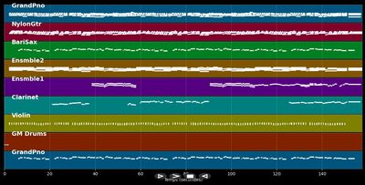 Pour l'amour (Extrait de "La chambre des dames") - Vladimir Cosma (MIDI)