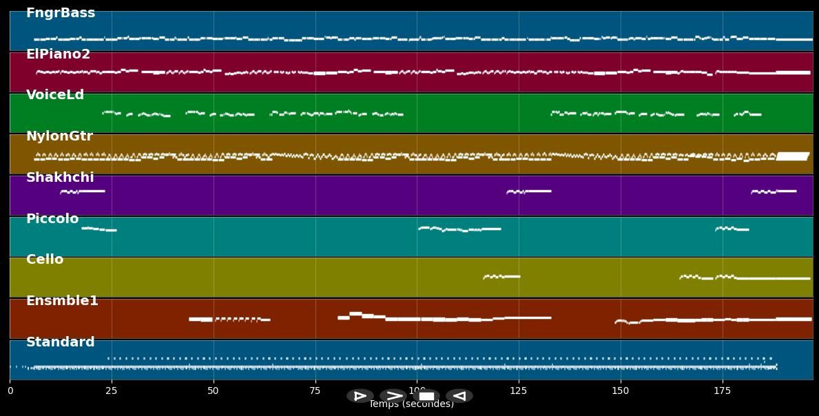 Nine Million Bicycles - Katie Melua (MIDI)