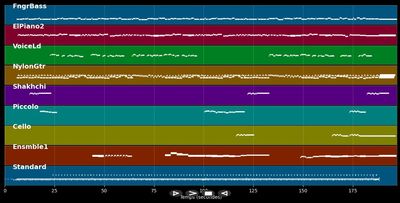 Nine Million Bicycles - Katie Melua (MIDI)