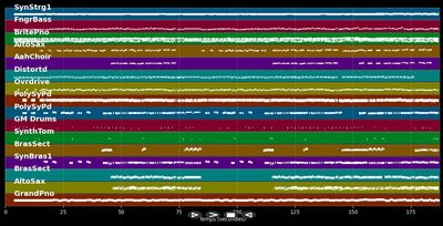 Diggiloo Diggiley [EN]