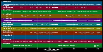 Auf den Flügeln deiner Sehnsucht