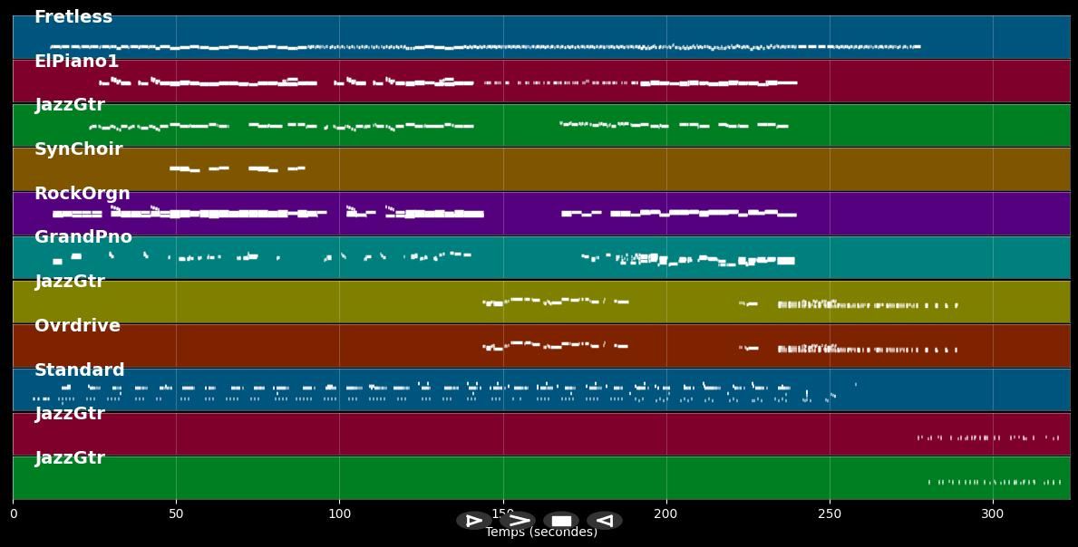 Bruno Mars :M-Pack 02 - 12 MIDI files (MIDI &amp; MIDI Karaoke)