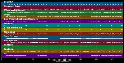 So ein Tag, so wunderschön (Walzer-Ver.)