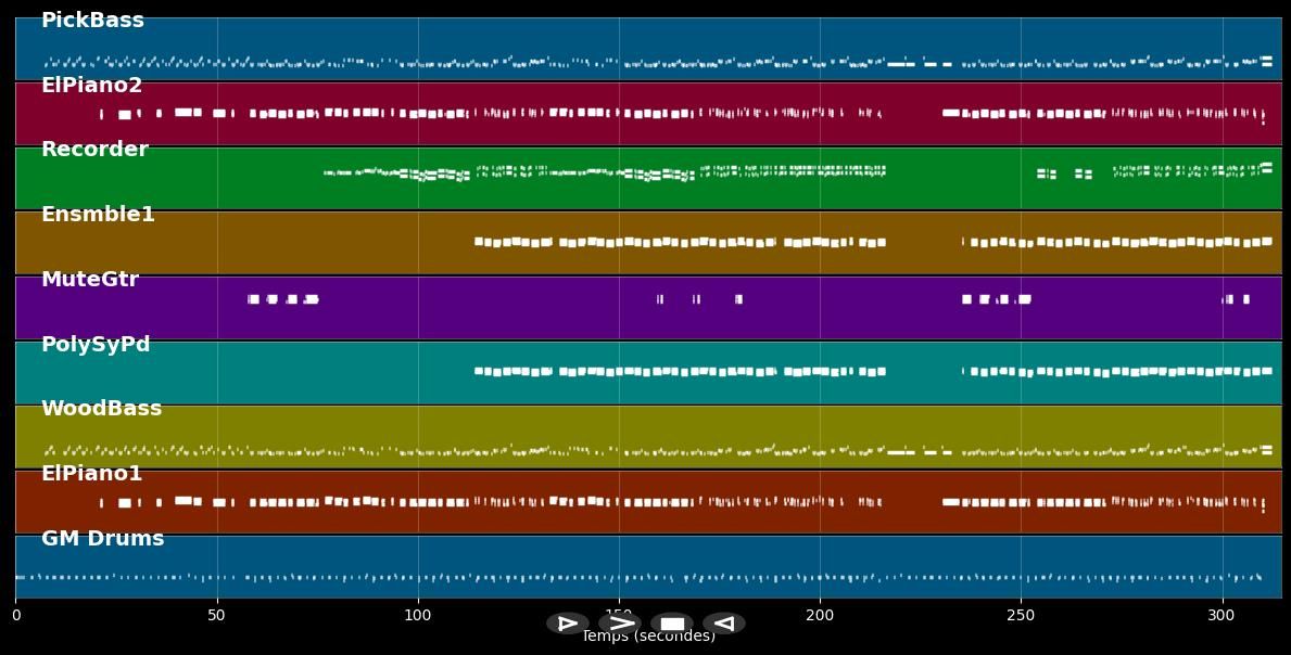 Cherry Pie - Sade (MIDI)