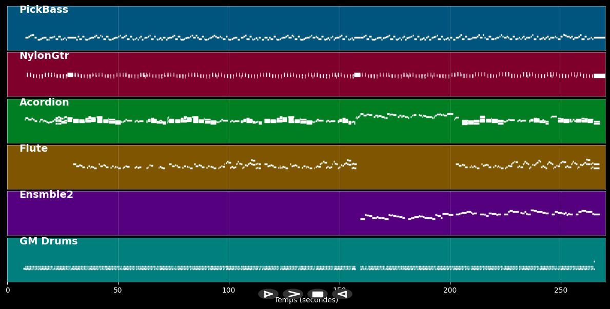 Sleep Tight  - Big Bad Voodoo Daddy (MIDI, MP3 Instrumental)