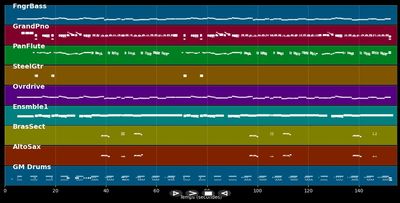 Waterloo - Abba (MIDI)