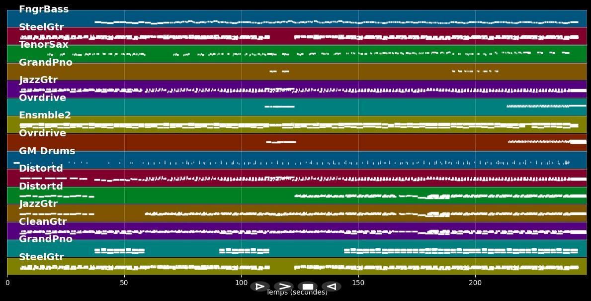 One - Blige Mary J. &amp; U2 (MIDI Karaoke)