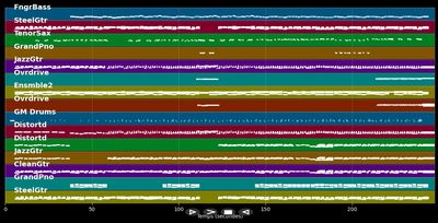 One - Blige Mary J. &amp; U2 (MIDI Karaoke)
