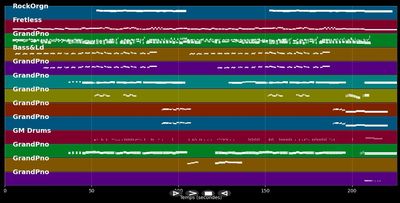 Life On Mars? - David Bowie (MIDI Karaoke)
