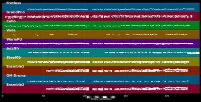 Desde Cuando - Alejandro Sanz (MIDI Karaoke)