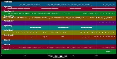 I'd Die Without You - P.M. Dawn (MIDI)