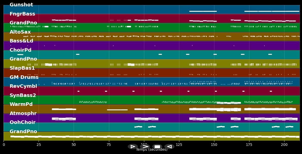 Dance Monkey - Tones And I (Karaoke Video, MIDI Karaoke, MP3 Instrumental)