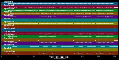Die Nacht von Freitag auf Montag