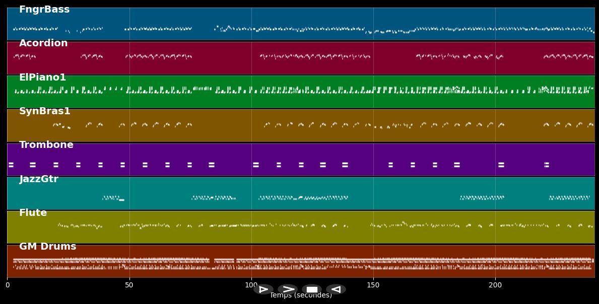 Langous' - Medhy Custos &amp; Érik Négrit (MIDI)