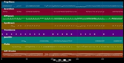 Langous' - Medhy Custos &amp; Érik Négrit (MIDI)
