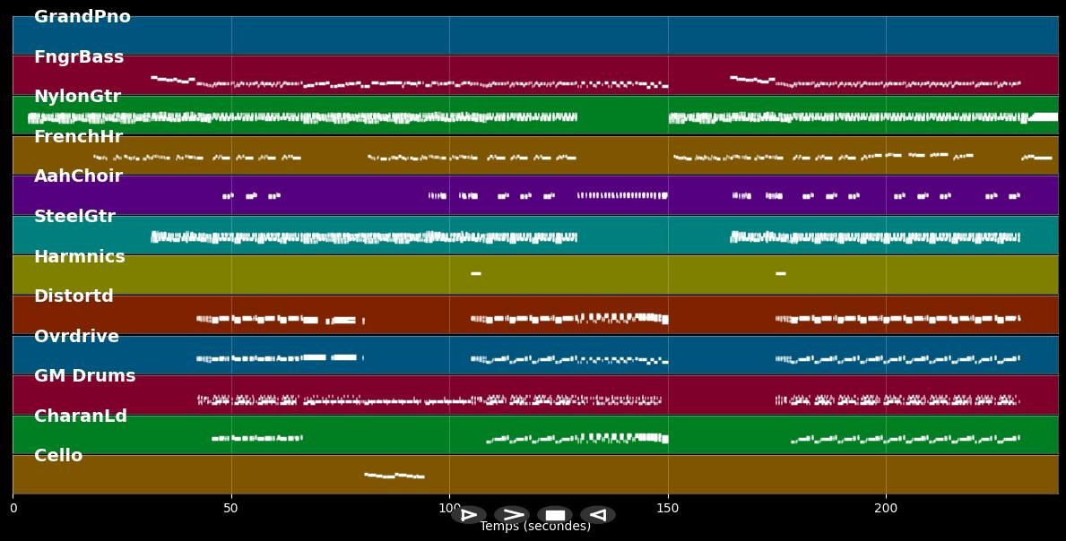 1/2 Lovesong - Ärzte (MIDI)