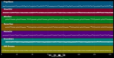 Home On The Range - Captain Cook (MIDI)