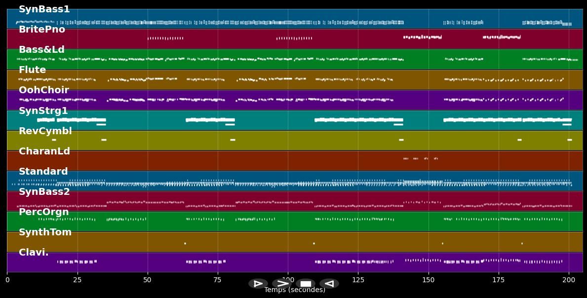 Dub-I-Dub - Me &amp; My (MIDI)