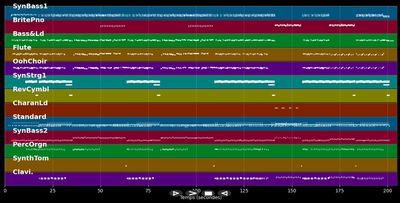 Dub-I-Dub - Me &amp; My (MIDI)
