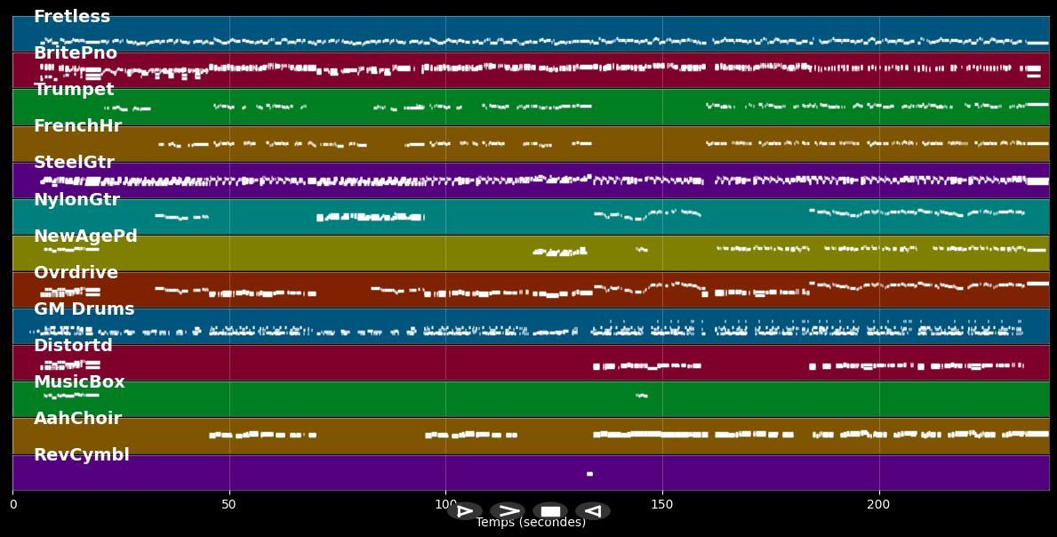 Wherever Would I... - Dusty Springfield (MIDI)
