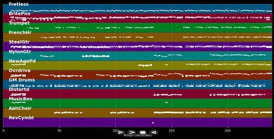 Wherever Would I... - Dusty Springfield (MIDI)