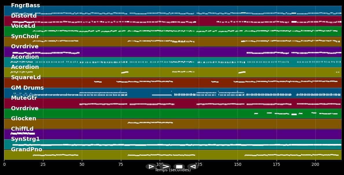 Was wäre wenn - Boore (MIDI Karaoke)
