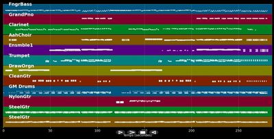 Es fährt ein Zug nach Nirgendwo