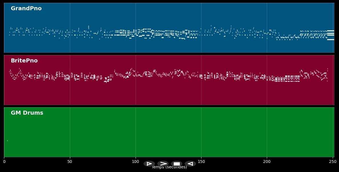 Triste (Antonio Carlos Jobim)  - Piano Versionen/Versions (MIDI)