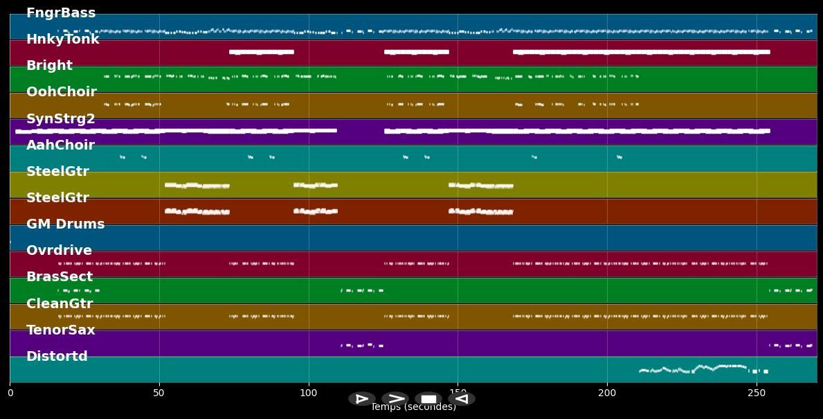 You Keep Me Hangin' On - Hermes House Band (MIDI)
