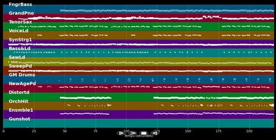 Und morgen früh küss ich... (Partymix)