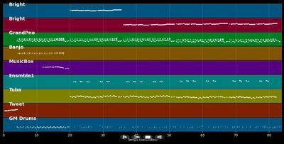 Les télétubbies - Générique (MIDI Karaoke)