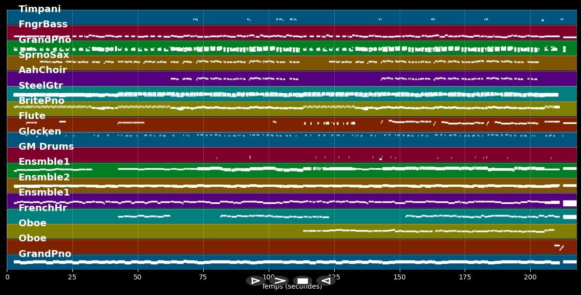 Küss mich, halt mich, lieb mich (Drei Haselnüsse für Aschenbrödel / Version 2021) - Endlich, Ella (MIDI Karaoke)