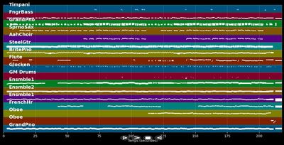 Küss mich, halt mich, lieb mich (Drei Haselnüsse für Aschenbrödel / Version 2021) - Endlich, Ella (MIDI Karaoke)