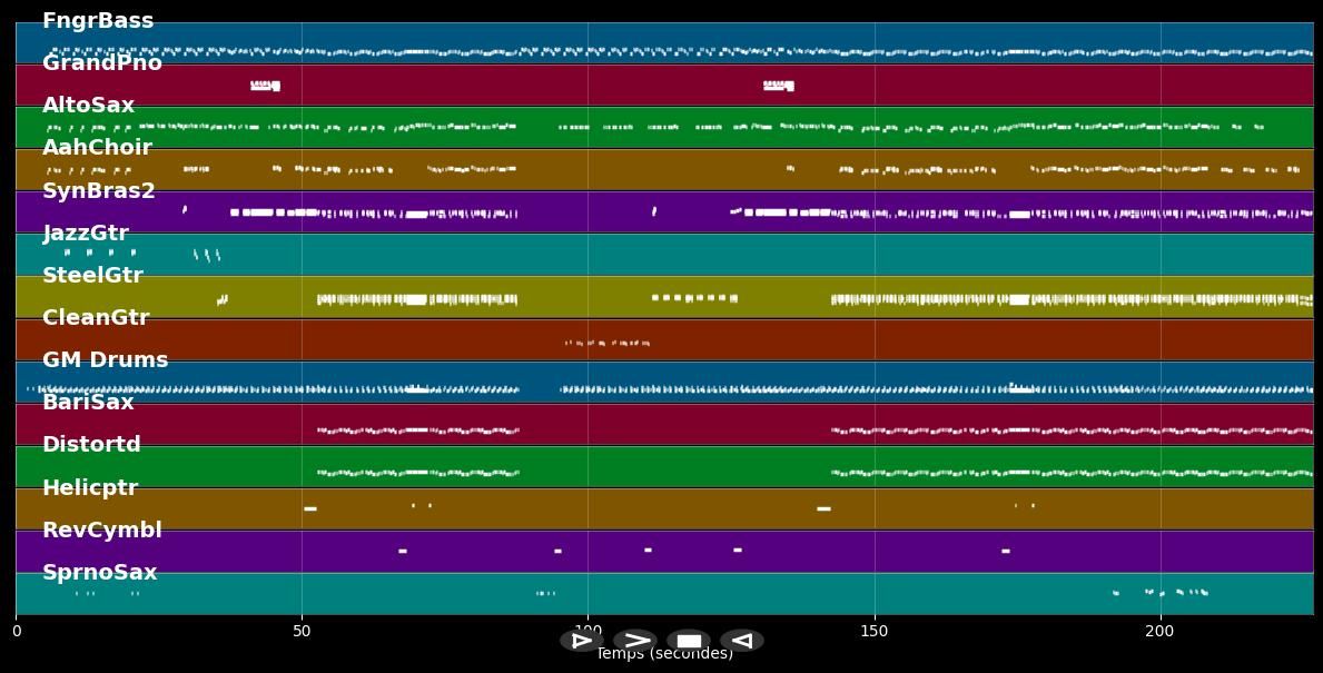 Red Dress - Sugababes (MIDI Karaoke)