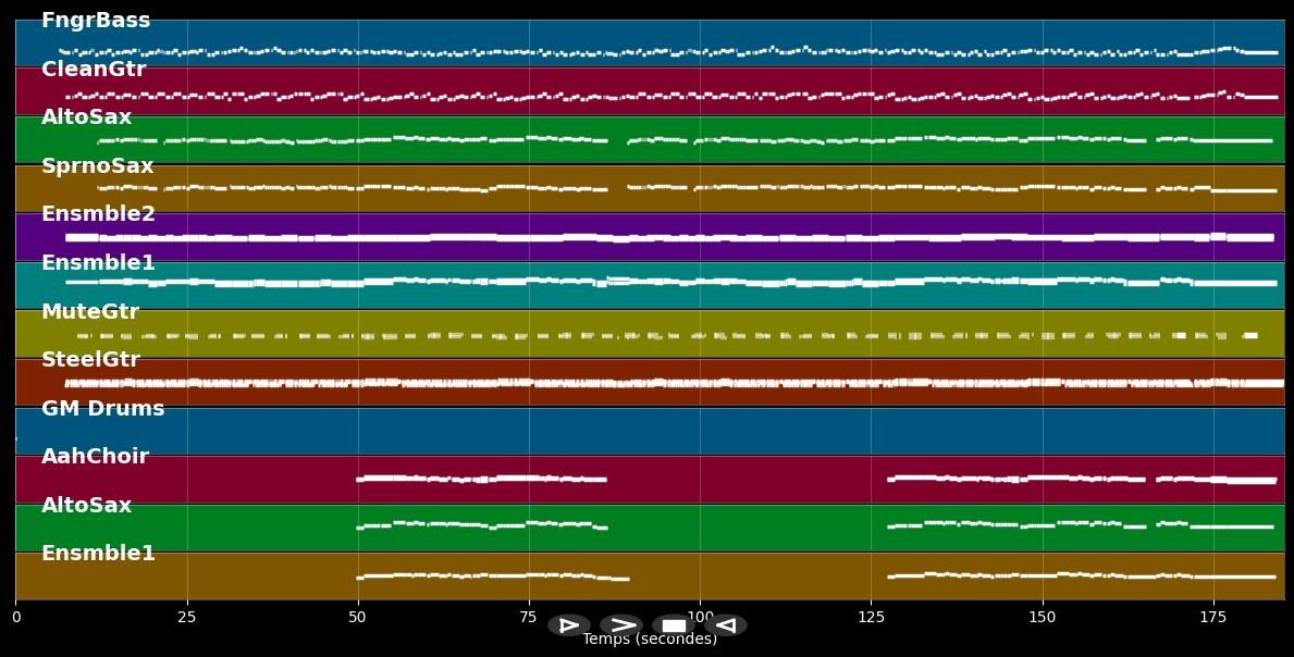 Santo Domingo - Captain Cook (MIDI)