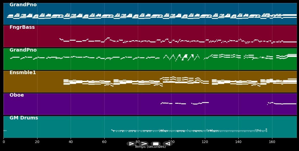 Nostalgy [version piano et cordes] - Richard Clayderman (MIDI)
