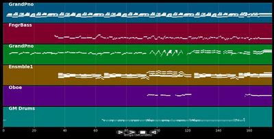 Nostalgy [version piano et cordes] - Richard Clayderman (MIDI)